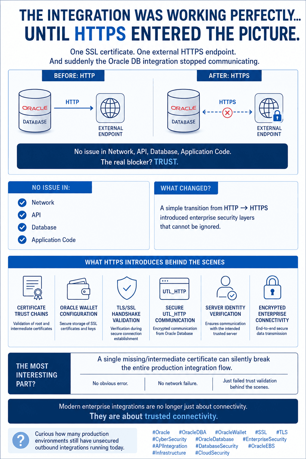 The Integration Was Working Perfectly Until HTTPS Entered the Picture — Oracle W...