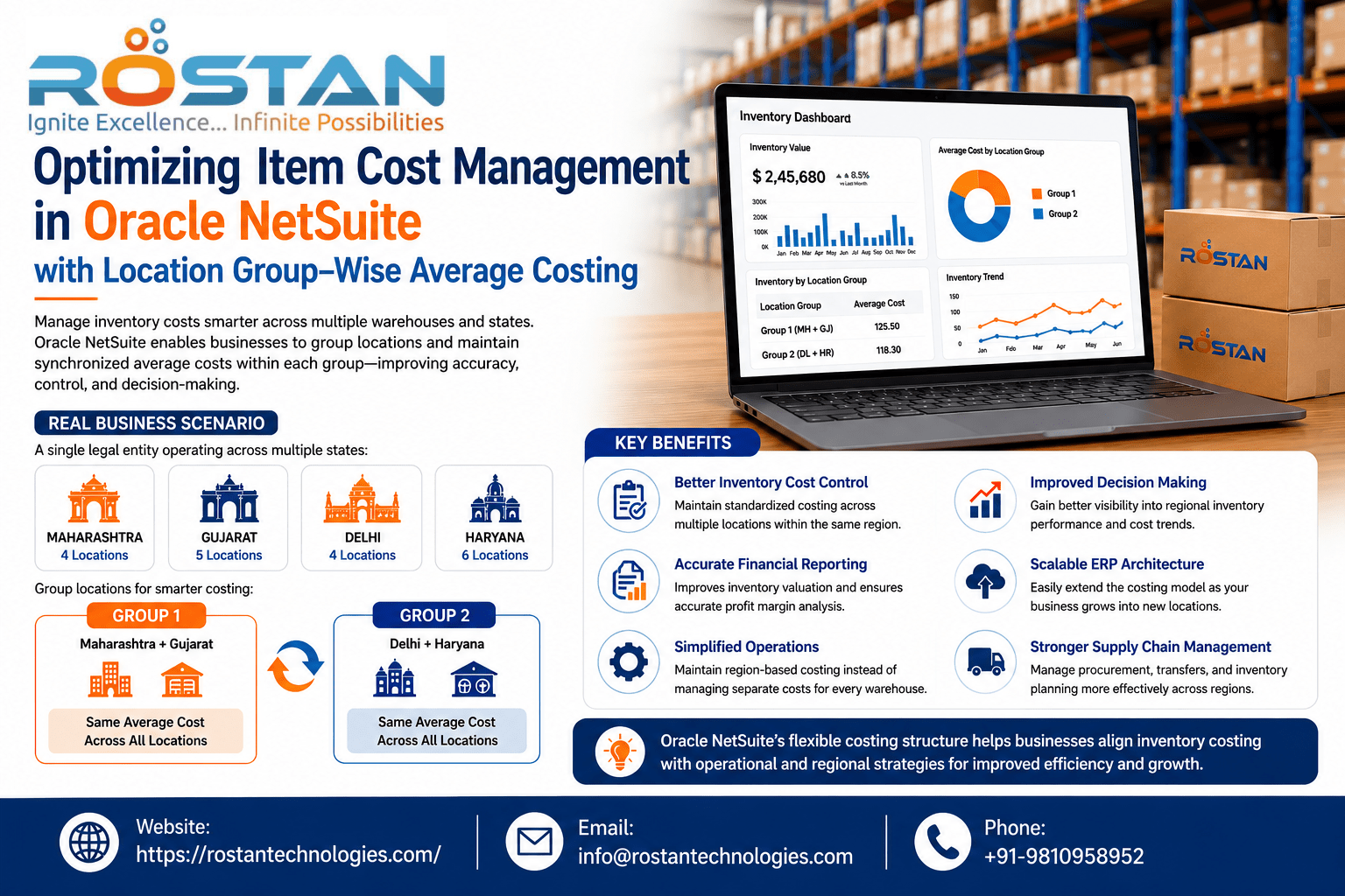 NetSuite ERP for Indian SMBs: GST, E-Invoicing, and Multi-Entity Management in 2...