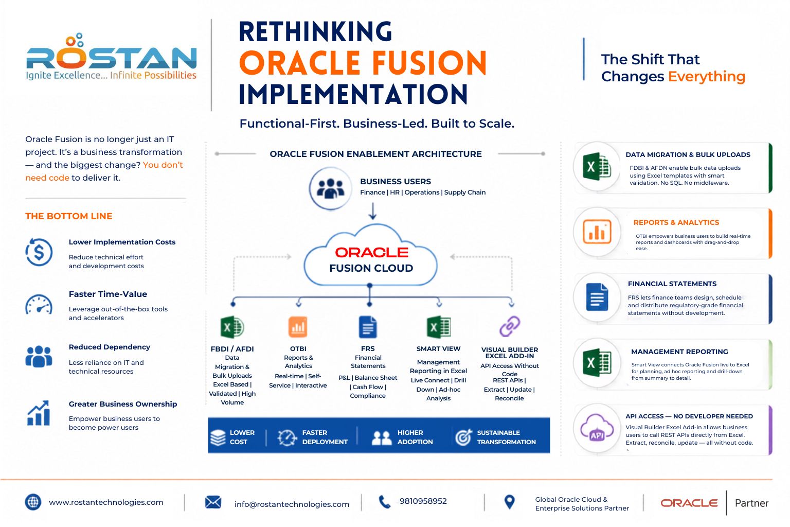 Rethinking Oracle Fusion Implementation: Why Functional-First Delivery Cuts Cost...