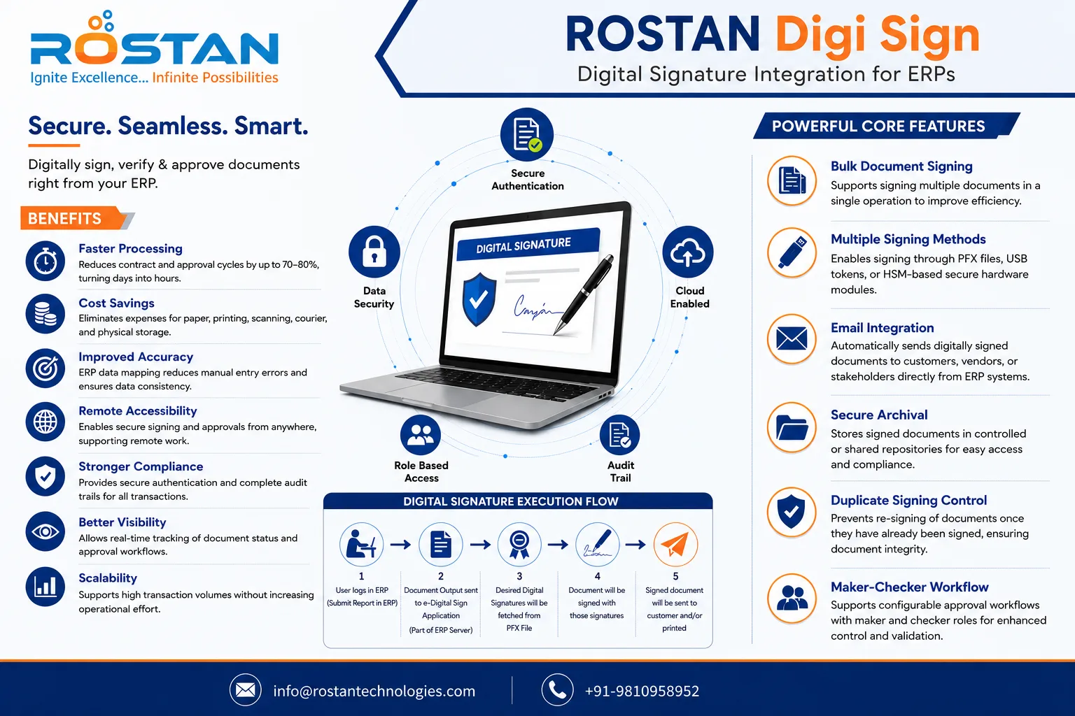Digital Signature Integration with Oracle ERP: ROSTAN Digi Sign Enterprise Guide 2026
