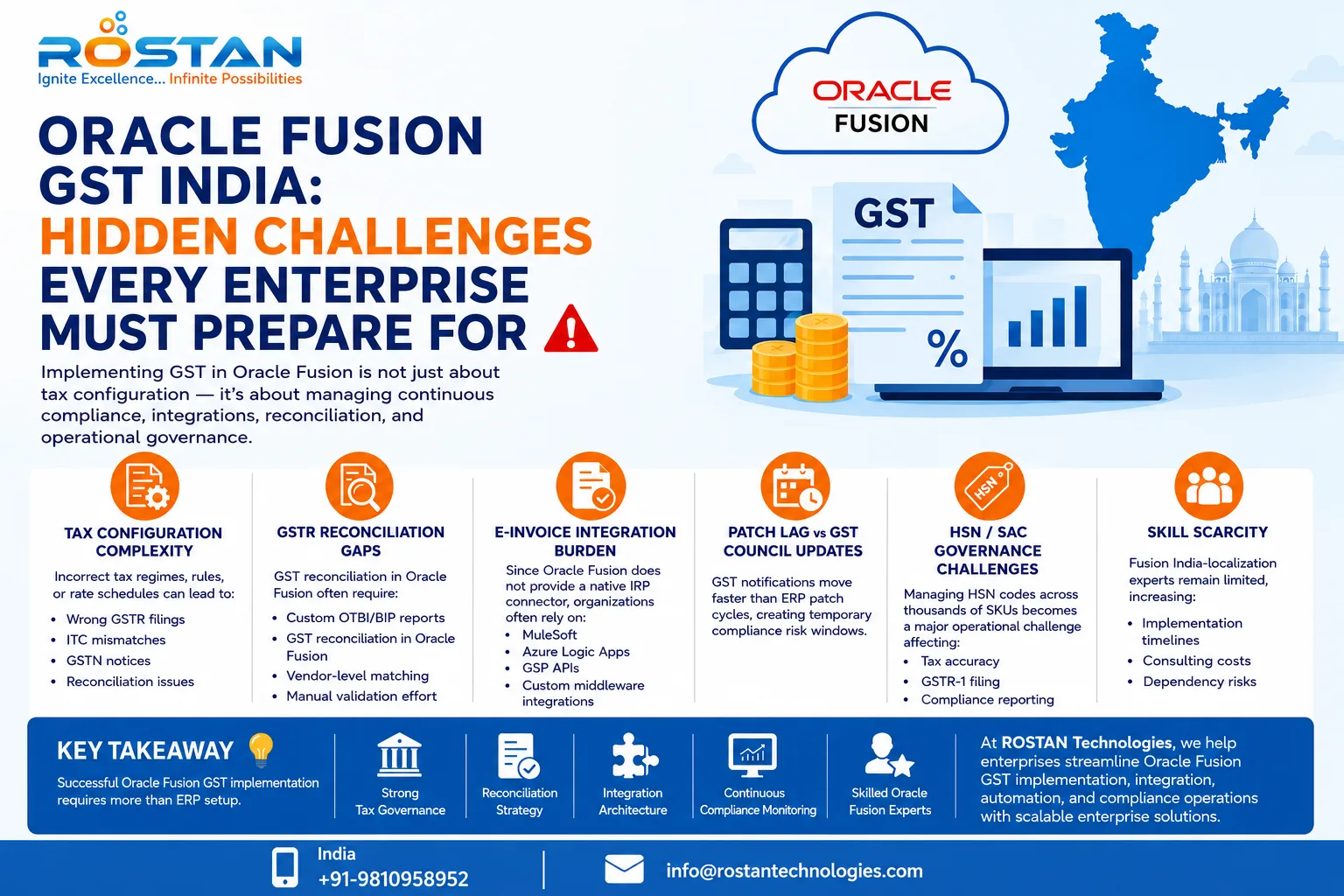 Oracle Fusion GST India: Hidden Challenges Every Enterprise Must Prepare For