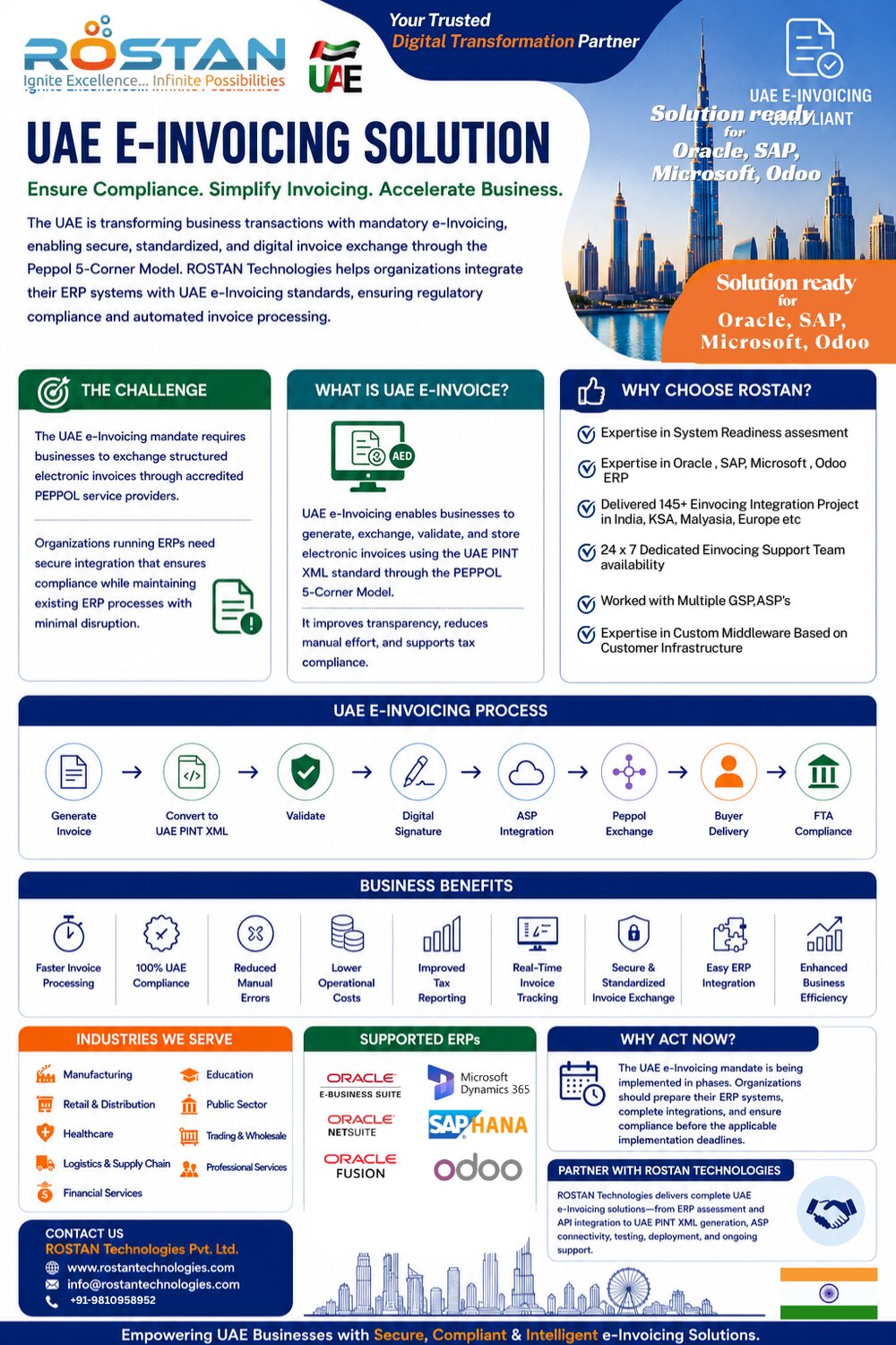 ROSTAN Technologies UAE e-Invoicing Solution infographic showing the challenge, what UAE e-Invoice is, why choose ROSTAN, the UAE e-Invoicing process from invoice generation to FTA compliance, business benefits, industries served, supported ERPs and contact details